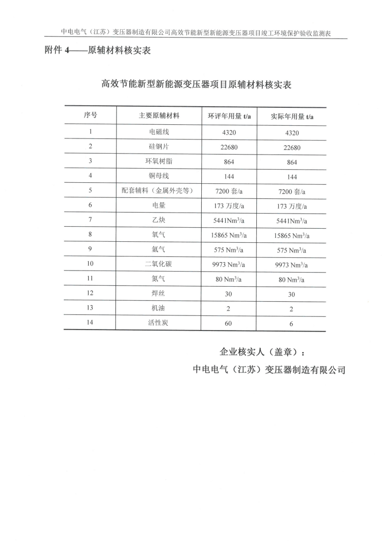 天博·(中国)官方网站（江苏）天博·(中国)官方网站制造有限公司验收监测报告表_32.png
